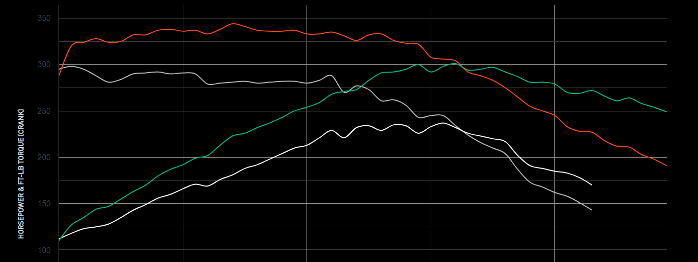 The MK7.5 Saga: Stage 1 Tuning