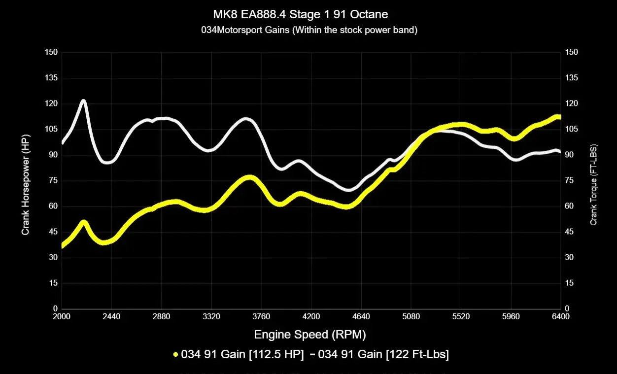 034Motorsport Dynamic+ Tuning ECU Software For EA888.4 2.0T - MK8 GTI