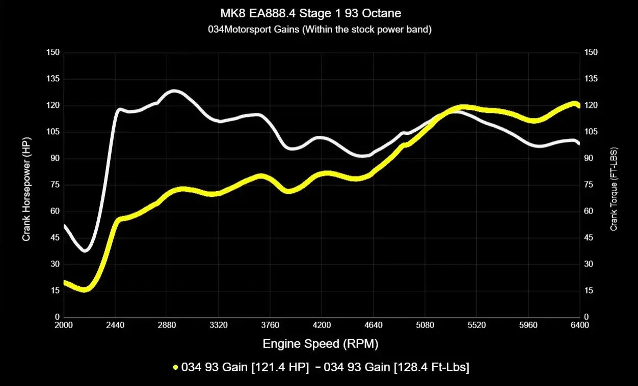 034Motorsport Dynamic+ Tuning ECU Software For EA888.4 2.0T - MK8 GTI