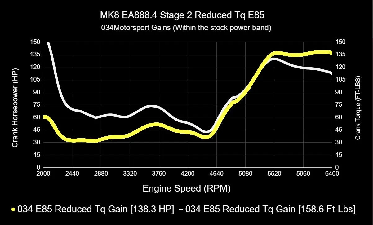 034Motorsport Dynamic+ Tuning ECU Software For EA888.4 2.0T - MK8 GTI