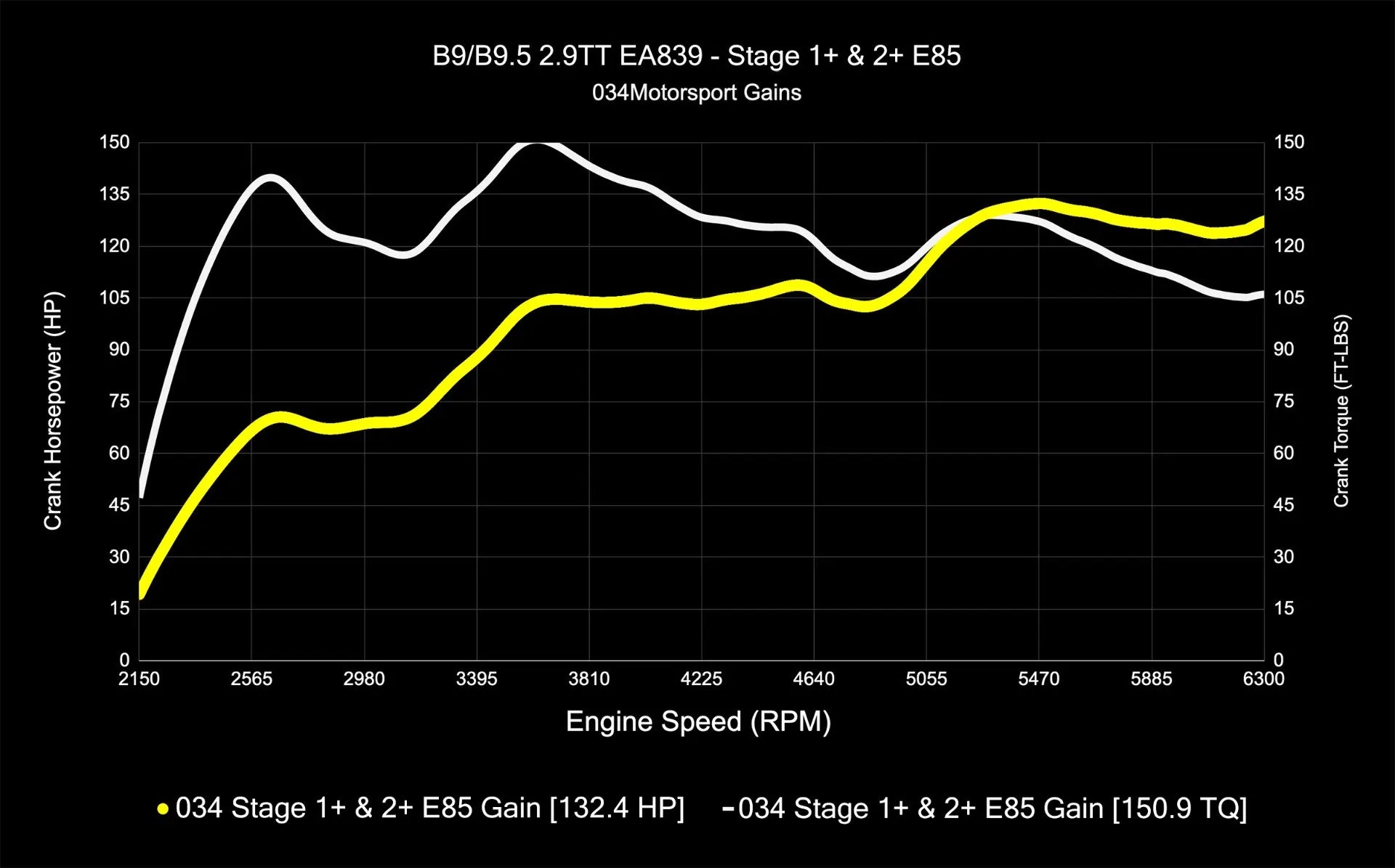 034Motorsport Dynamic+ Tuning ECU Software UPGRADE - Audi B9/B9.5 RS4/RS5 EA839 2.9TT