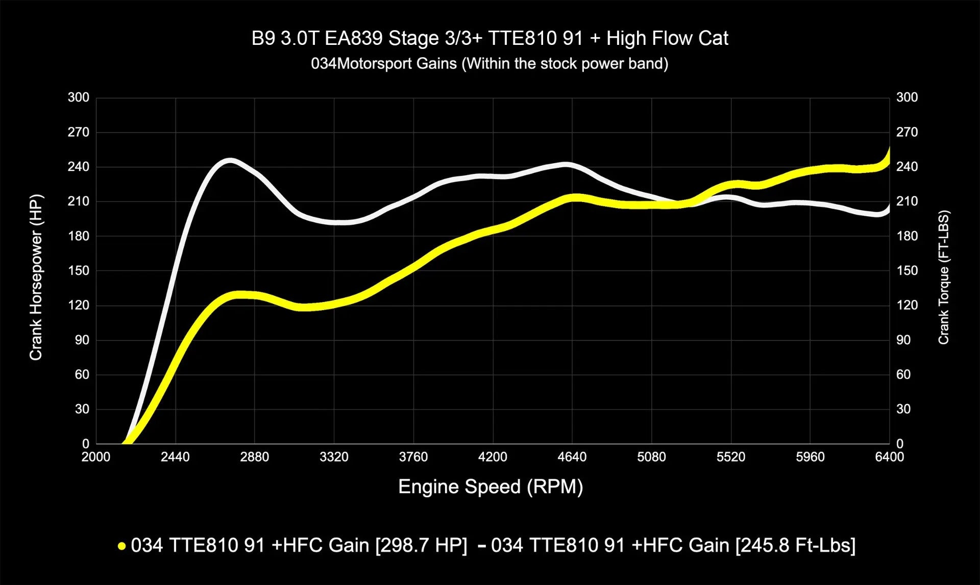 034Motorsport Dynamic+ Tuning ECU Software UPGRADE - Audi B9/B9.5 S4/S5/SQ5 3.0T