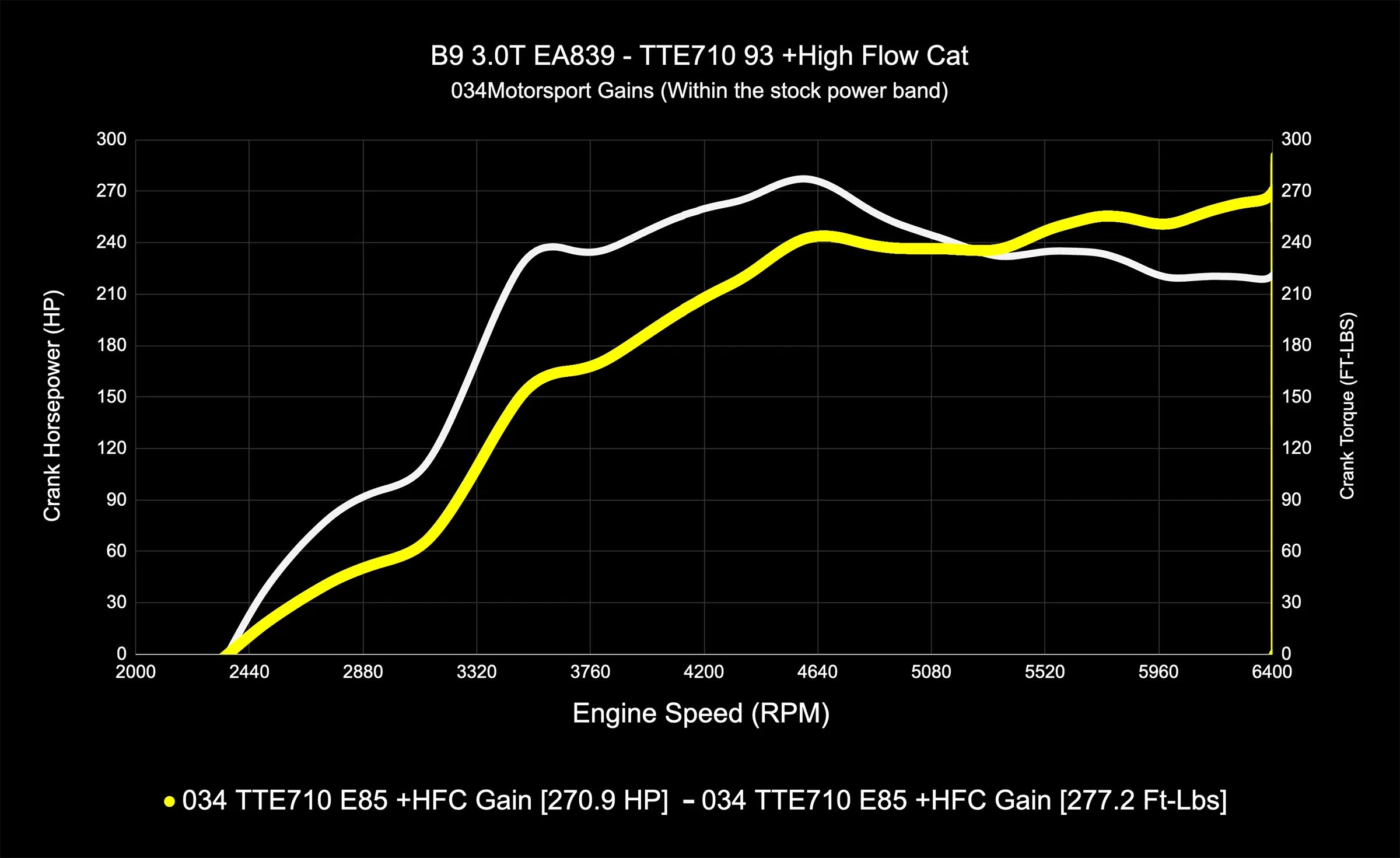 034Motorsport Dynamic+ Tuning ECU Software UPGRADE - Audi B9/B9.5 S4/S5/SQ5 3.0T