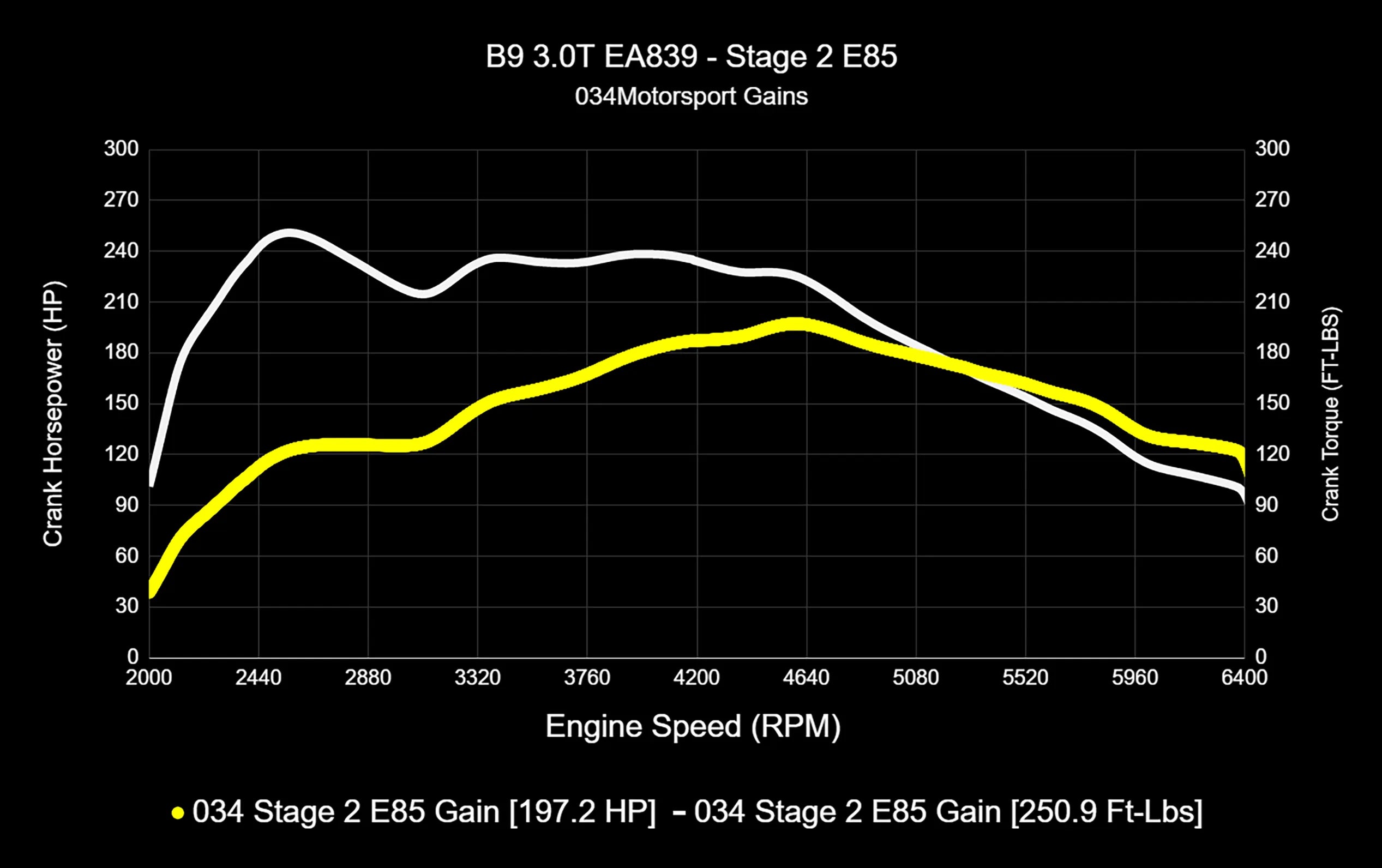 034Motorsport Dynamic+ Tuning ECU & AL552 ZF8 Transmission Tuning Bundle - Audi B9/B9.5 S4/S5/SQ5 3.0T