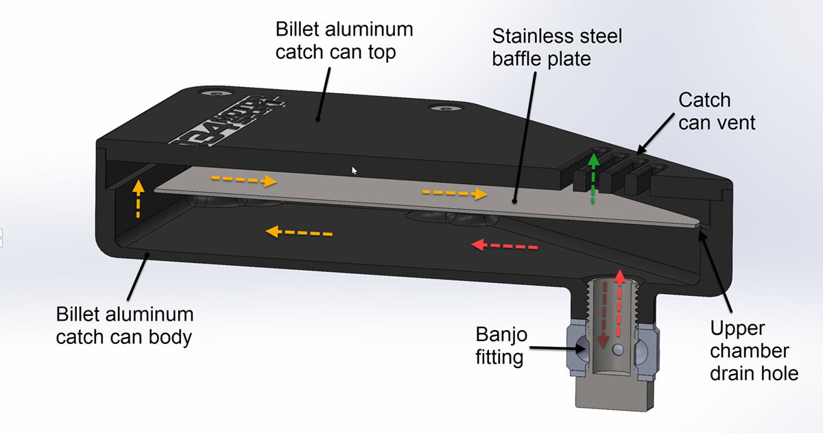 034Motorsport Billet Aluminum DSG Breather Catch Can Kit - VW/Audi 8V/8V.5 A3/S3