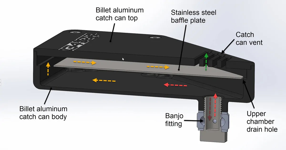 034Motorsport Billet Aluminum DSG Breather Catch Can Kit - Audi 8Y A3/S3/RS3