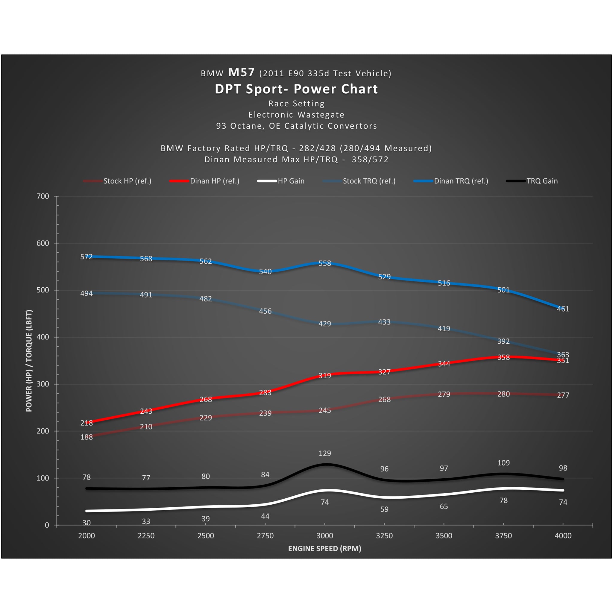 Dinan DT SPORT KIT/BMW DIESEL