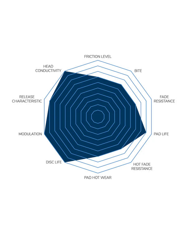 MMX Pagid RSL29 Carbon Ceramic rear brake pads for BMW G8x
