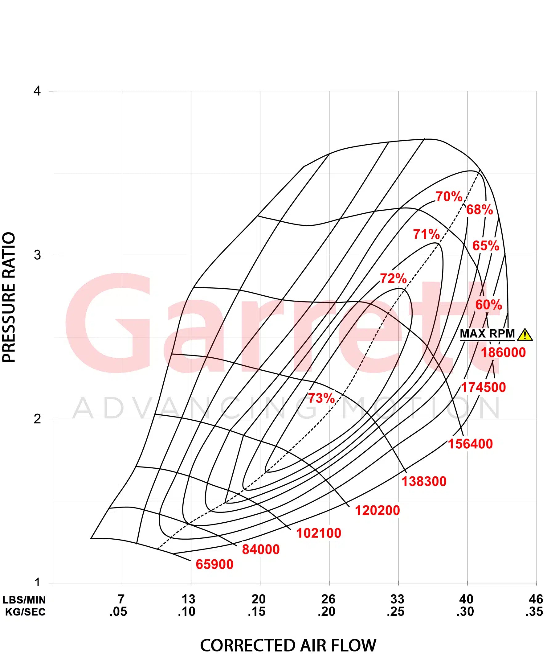 Garrett PowerMax Turbocharger - VW MK8/MK8.5 GTI