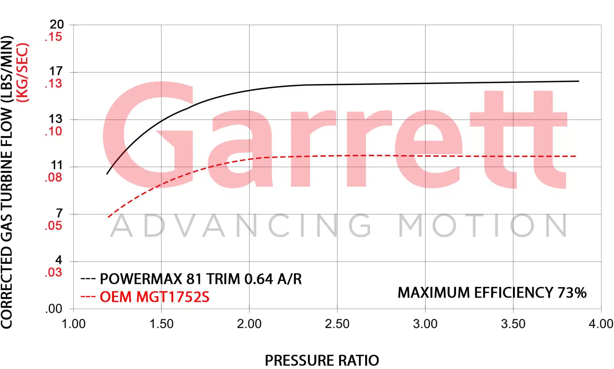 Garrett PowerMax Turbocharger - VW MK8 GTI