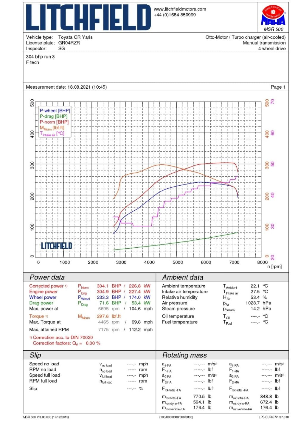 Forge Intercooler - Toyota GR Corolla
