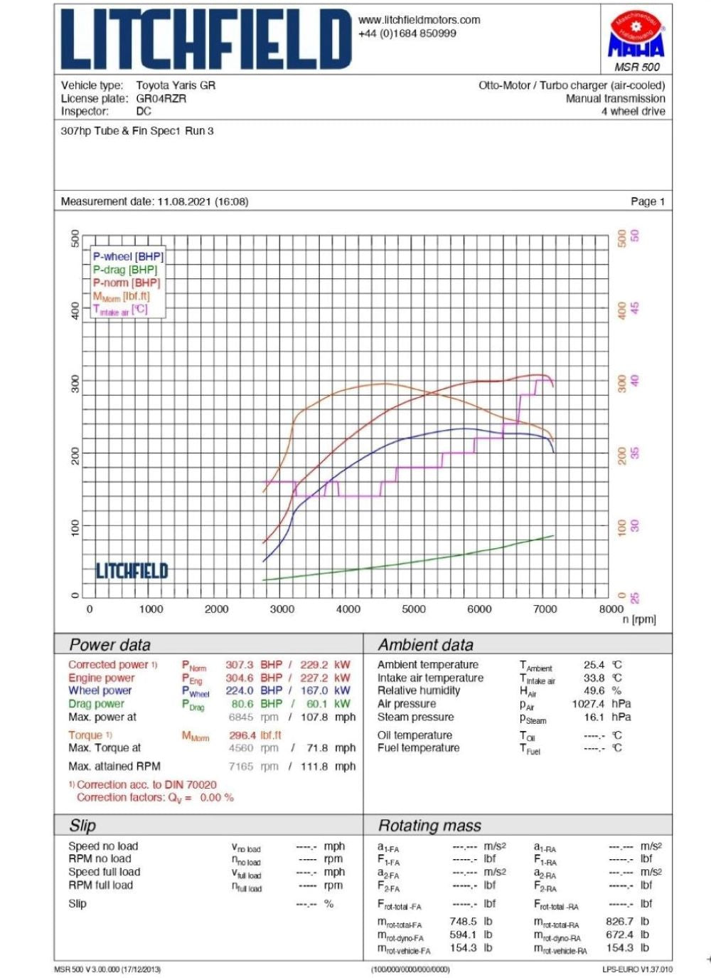 Forge Intercooler - Toyota GR Corolla