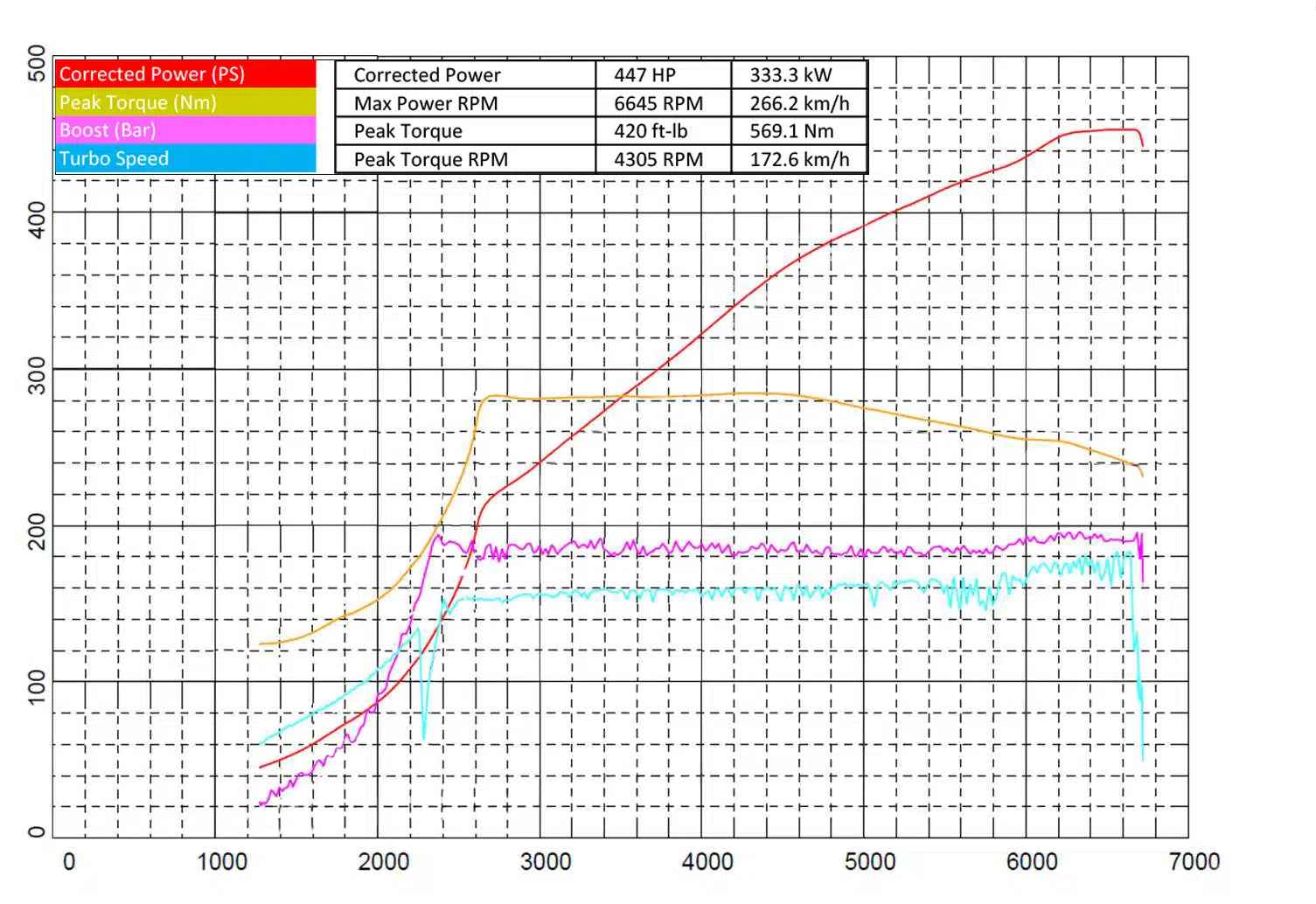 Garrett PowerMax Turbocharger - VW MK8/MK8.5 GTI
