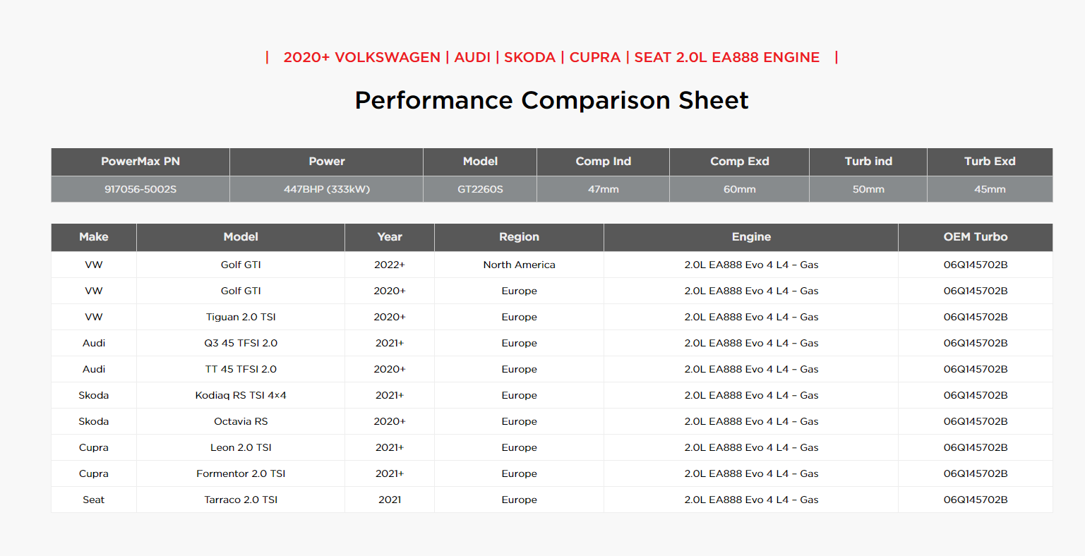 Garrett PowerMax Turbocharger - VW MK8/MK8.5 GTI