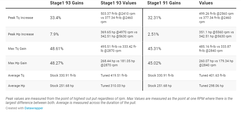 COBB Accessport - Audi 80A SQ5