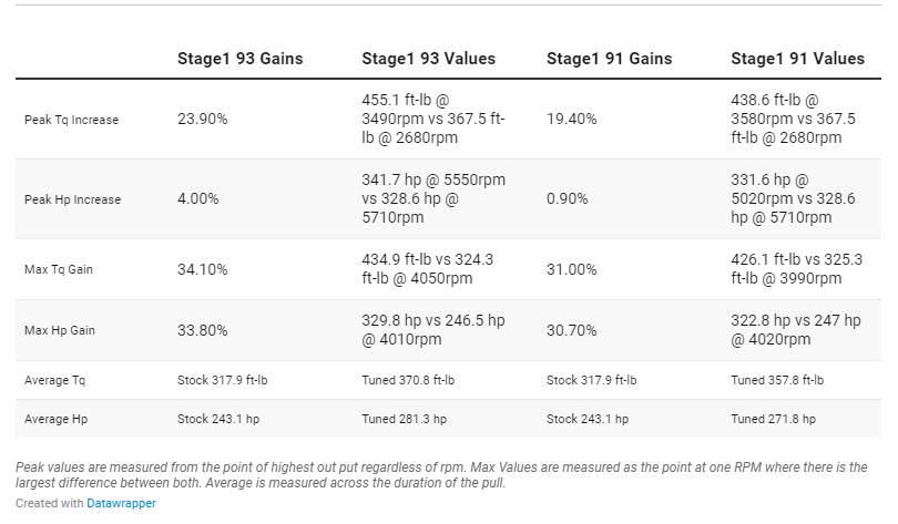 COBB Accessport - Audi 80A SQ5