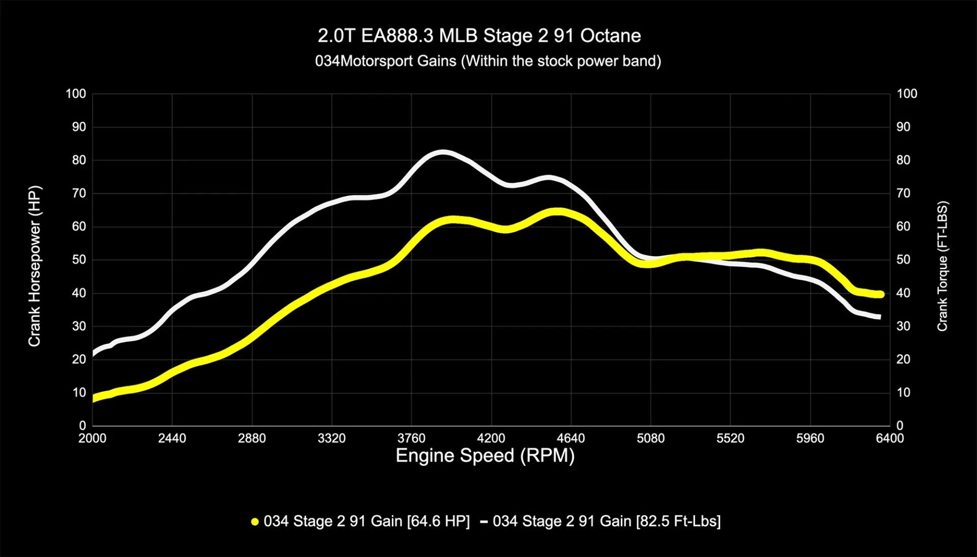034Motorsport Dynamic+ Tuning ECU Software UPGRADE - FY Q5 EA888.3 2.0T