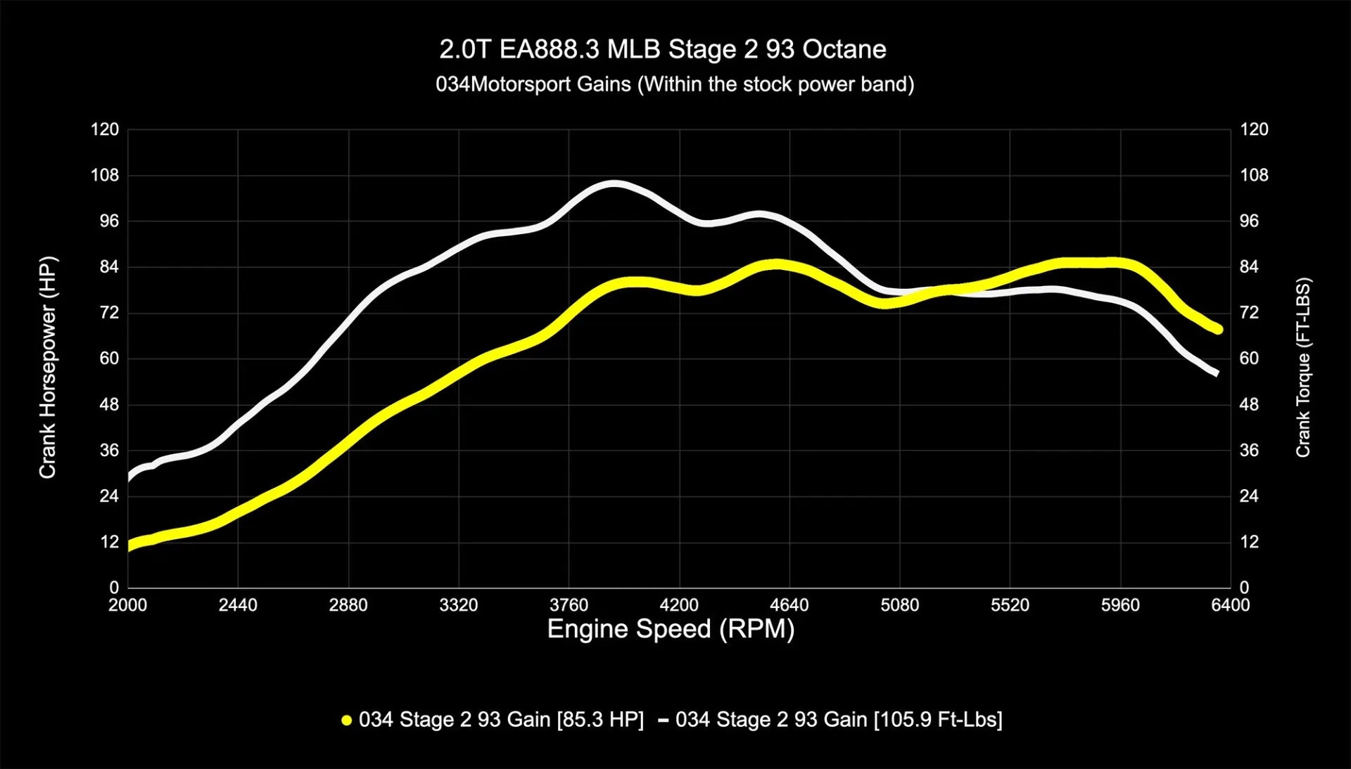 034Motorsport Dynamic+ Tuning ECU Software - FY Q5 EA888.3 2.0T