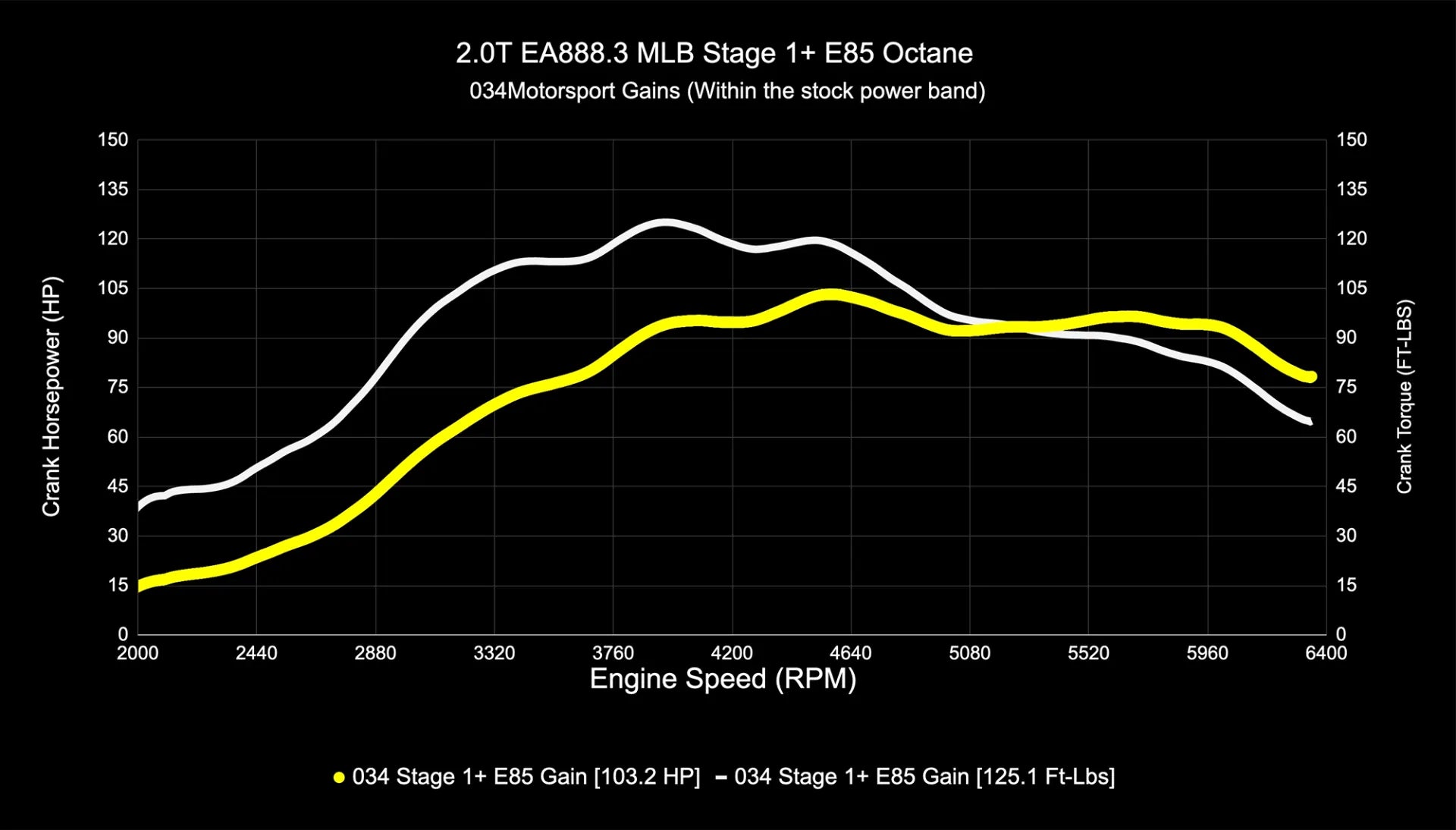 034Motorsport Dynamic+ Tuning ECU Software - FY Q5 EA888.3 2.0T