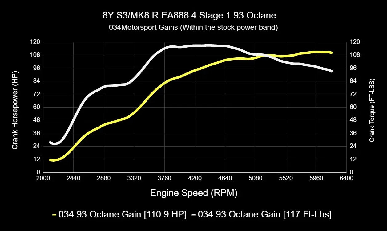 034Motorsport Dynamic+ Tuning ECU Software For EA888.4 2.0T - MK8 Golf R/8Y S3