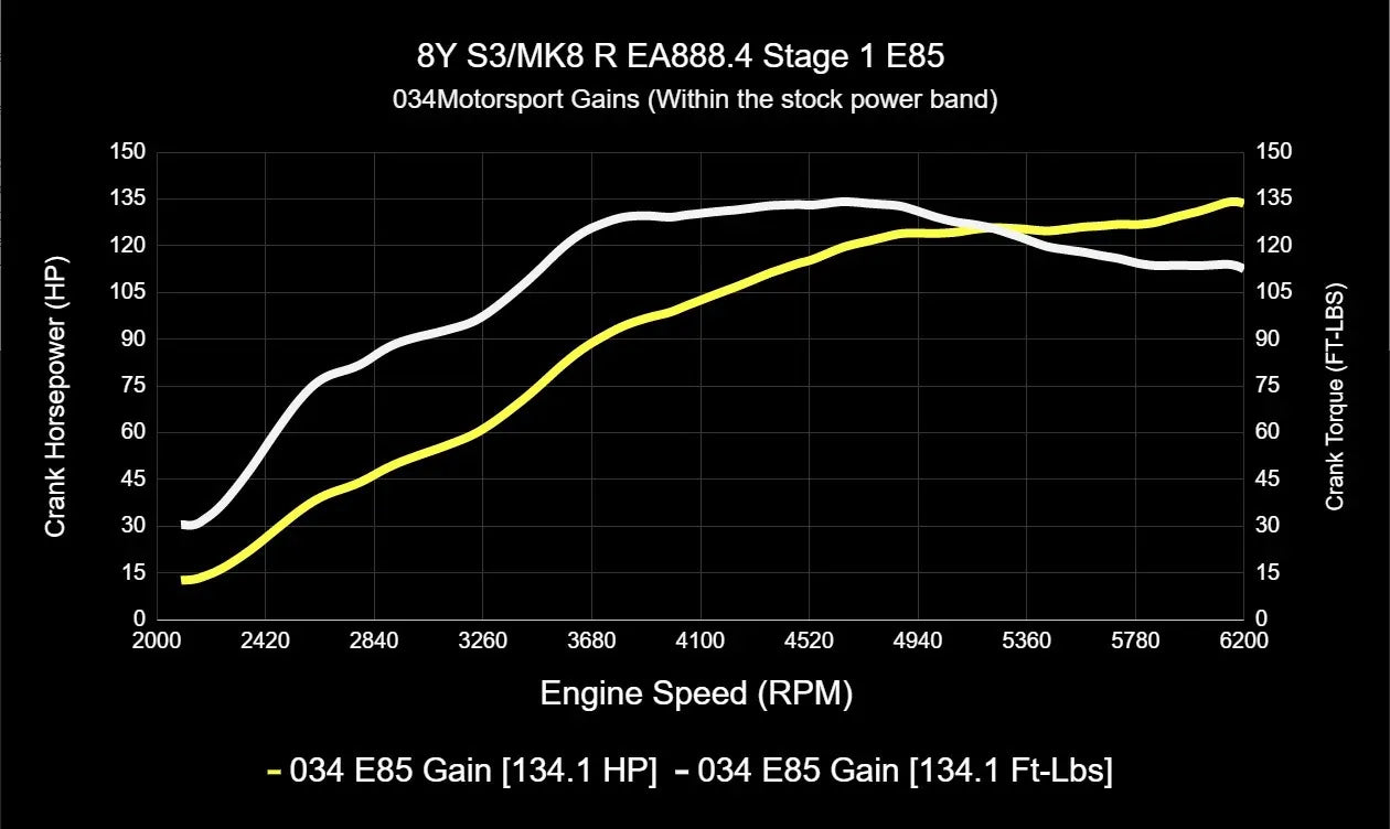 034Motorsport Dynamic+ Tuning ECU Software For EA888.4 2.0T - MK8 Golf R/8Y S3