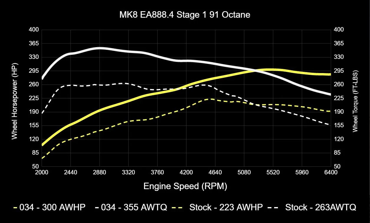034Motorsport Dynamic+ Tuning ECU Software UPGRADE For EA888.4 2.0T - MK8 GTI