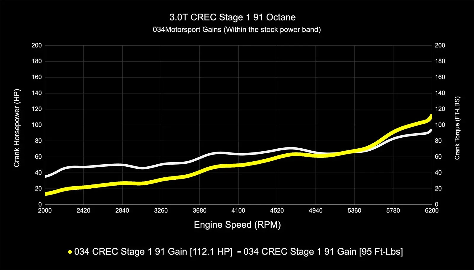 034Motorsport Dynamic+ Tuning ECU Software UPGRADE - 4M Q7 3.0 TFSI (CREC Engine Code, Simos 16 ECU)