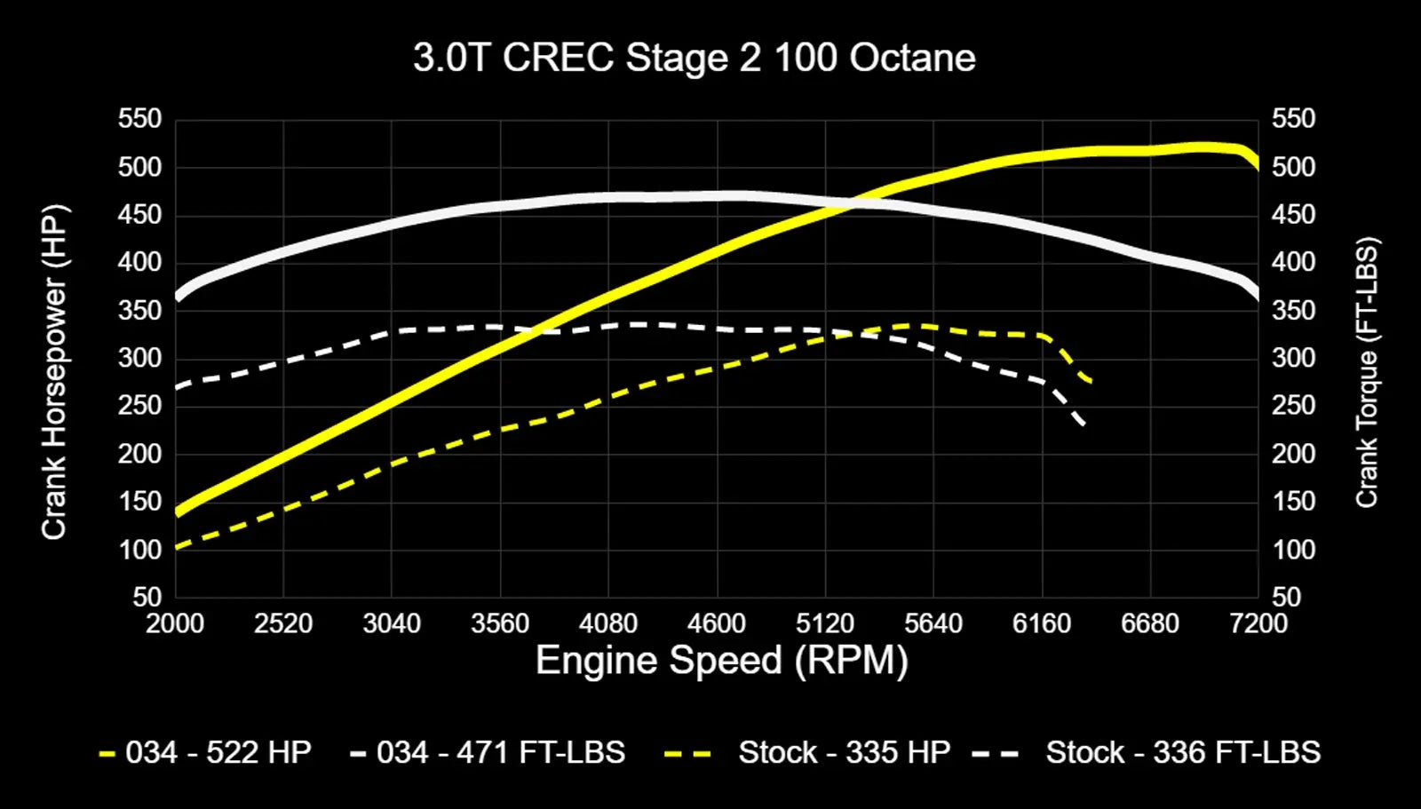 034Motorsport Dynamic+ Tuning ECU Software UPGRADE - 4M Q7 3.0 TFSI (CREC Engine Code, Simos 16 ECU)