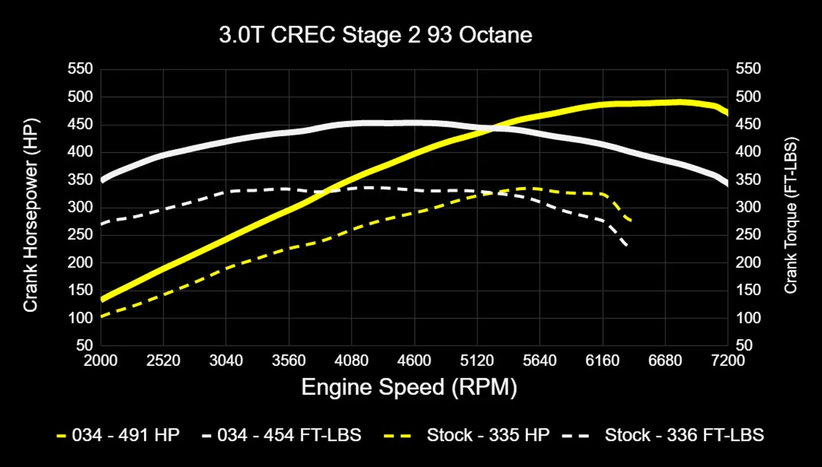 034Motorsport Dynamic+ Tuning ECU Software - C7.5 A6/A7, D4 A8 3.0 TFSI (CREC Engine Code, Simos 16 ECU)