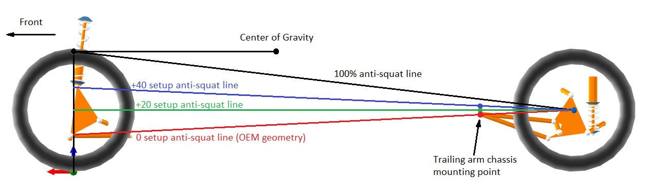 VERKLINE Spherical Adjustable Rear Trailing Arm Kit - MK5/MK6