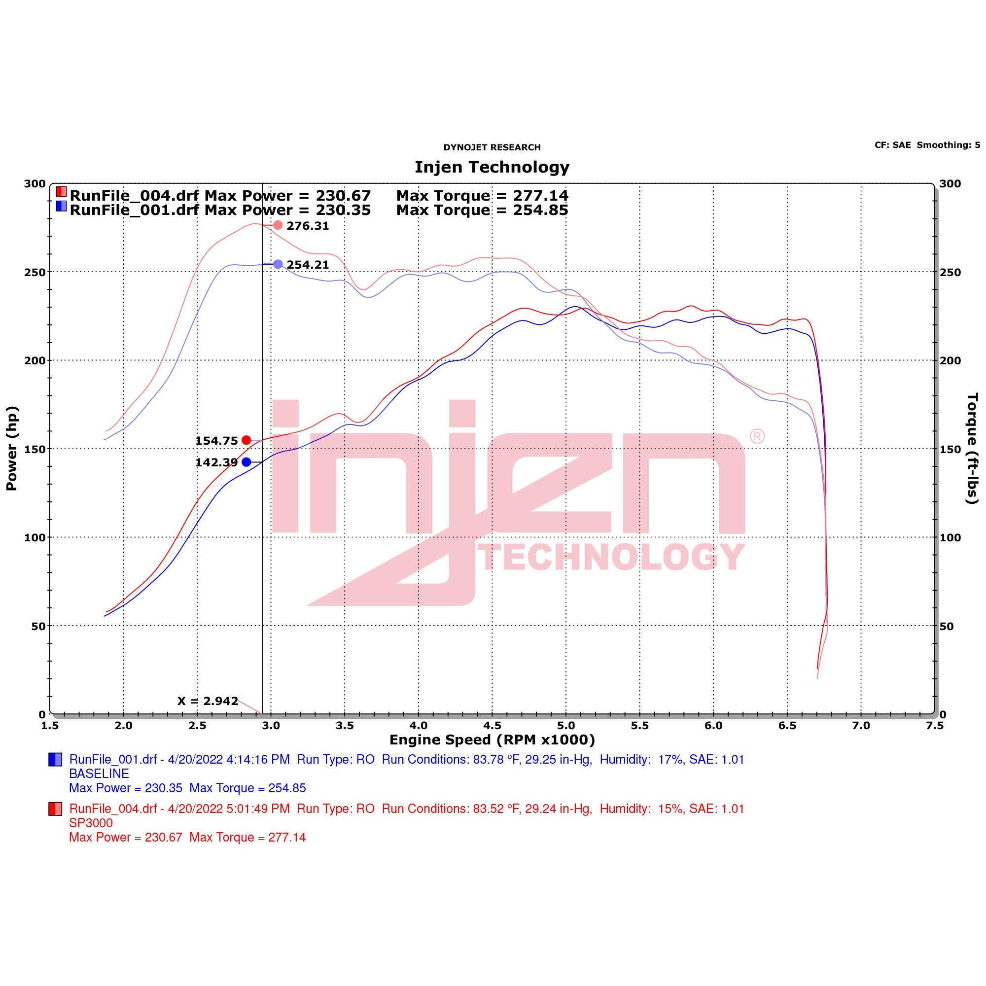 Injen SP Series Intake - MK8/MK8.5 GTI
