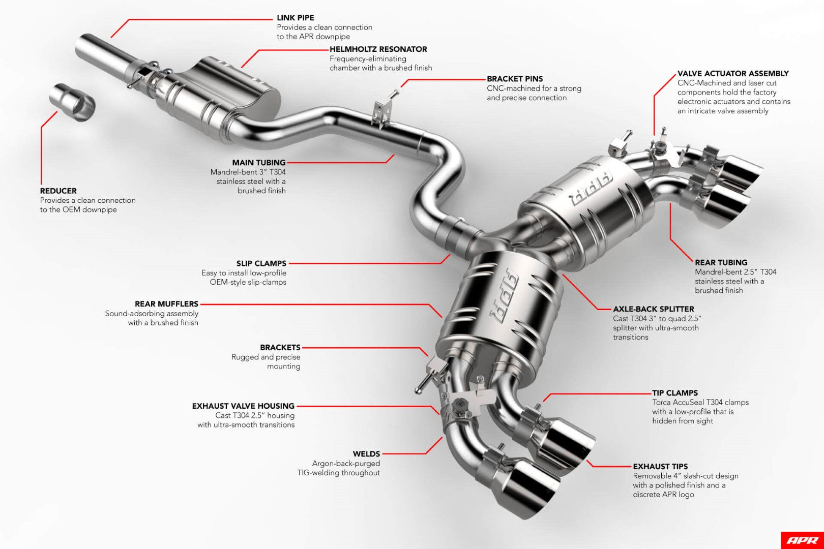 APR Catback Exhaust System 8V S3 Sportback