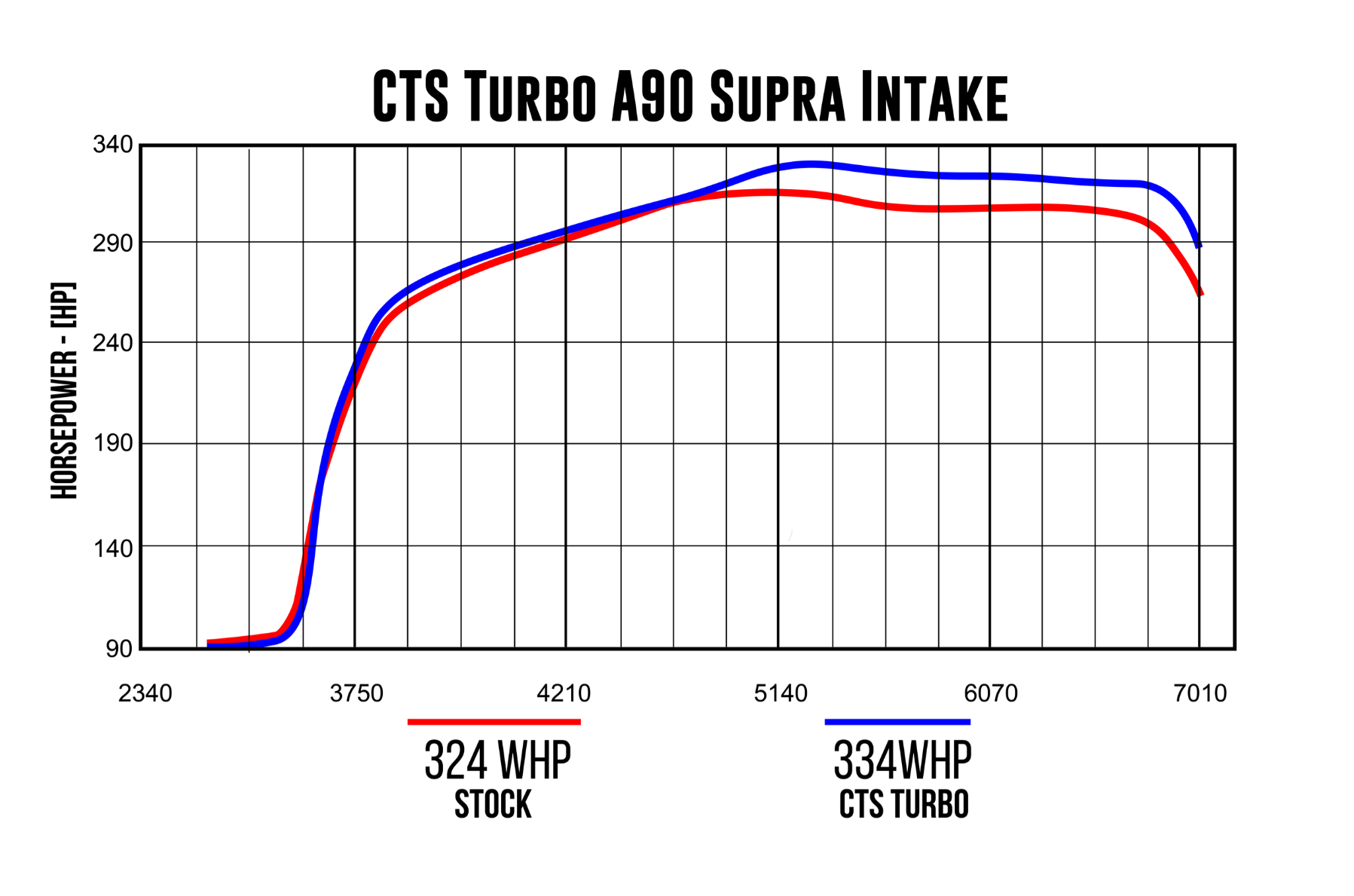 CTS Turbo Air Intake With 6" Velocity Stack - Toyota A90 Supra