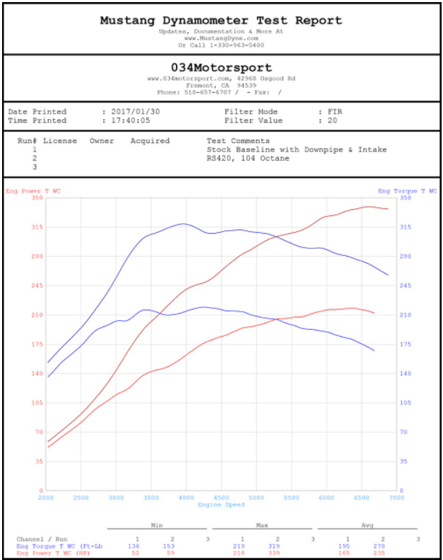 034Motorsport RS420 Turbo Upgrade Kit & Tuning Package - MK7 Golf R 2.0T FSI