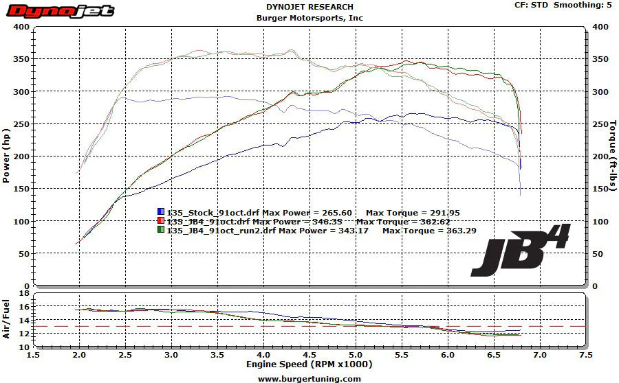 Burger Motorsports JB4 Tuner - BMW N54