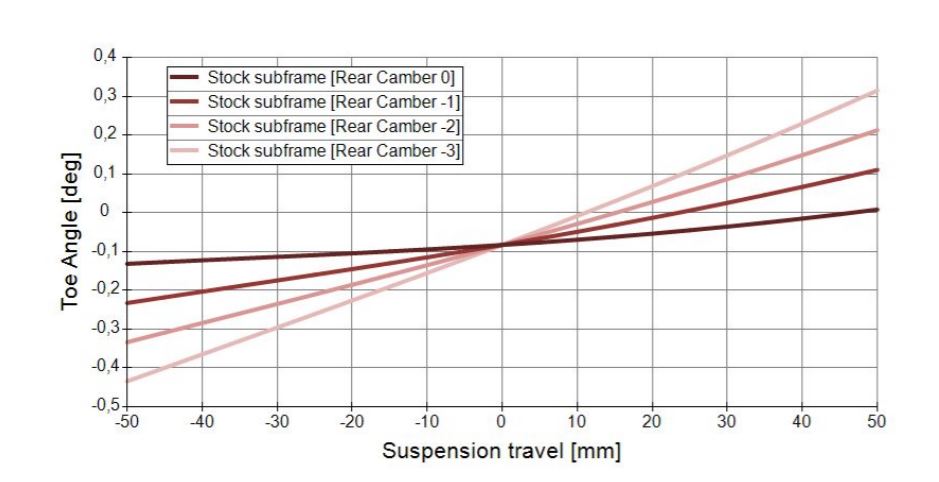 VERKLINE Rear Lightweight Tubular Subframe Track - MQB/MQB Evo AWD