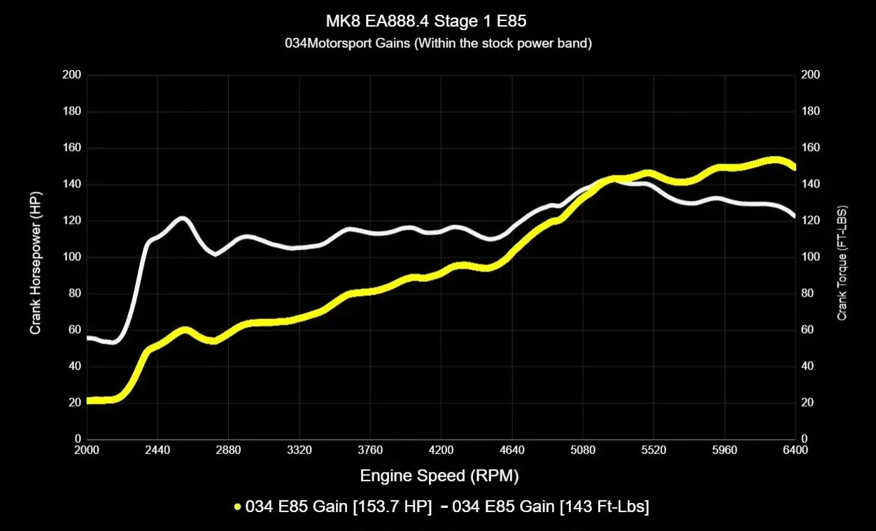 034Motorsport Dynamic+ Tuning ECU Software UPGRADE For EA888.4 2.0T - MK8 GTI