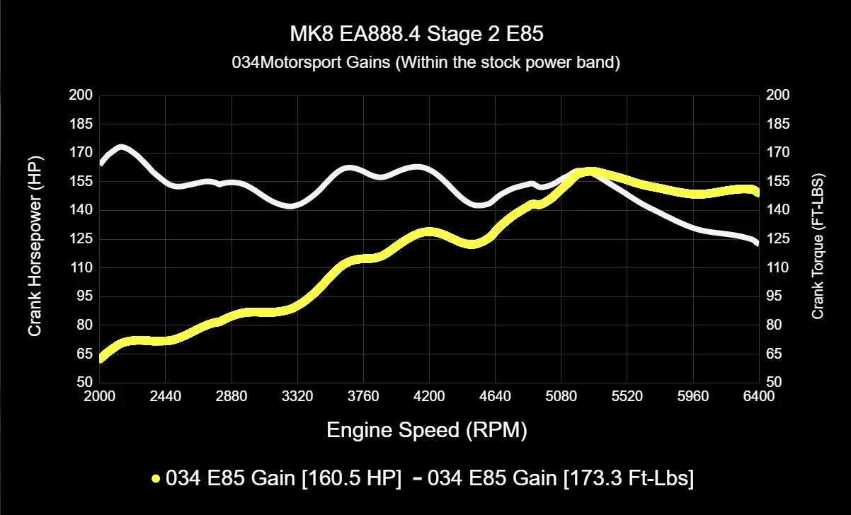 034Motorsport Dynamic+ Tuning ECU Software UPGRADE For EA888.4 2.0T - MK8 GTI