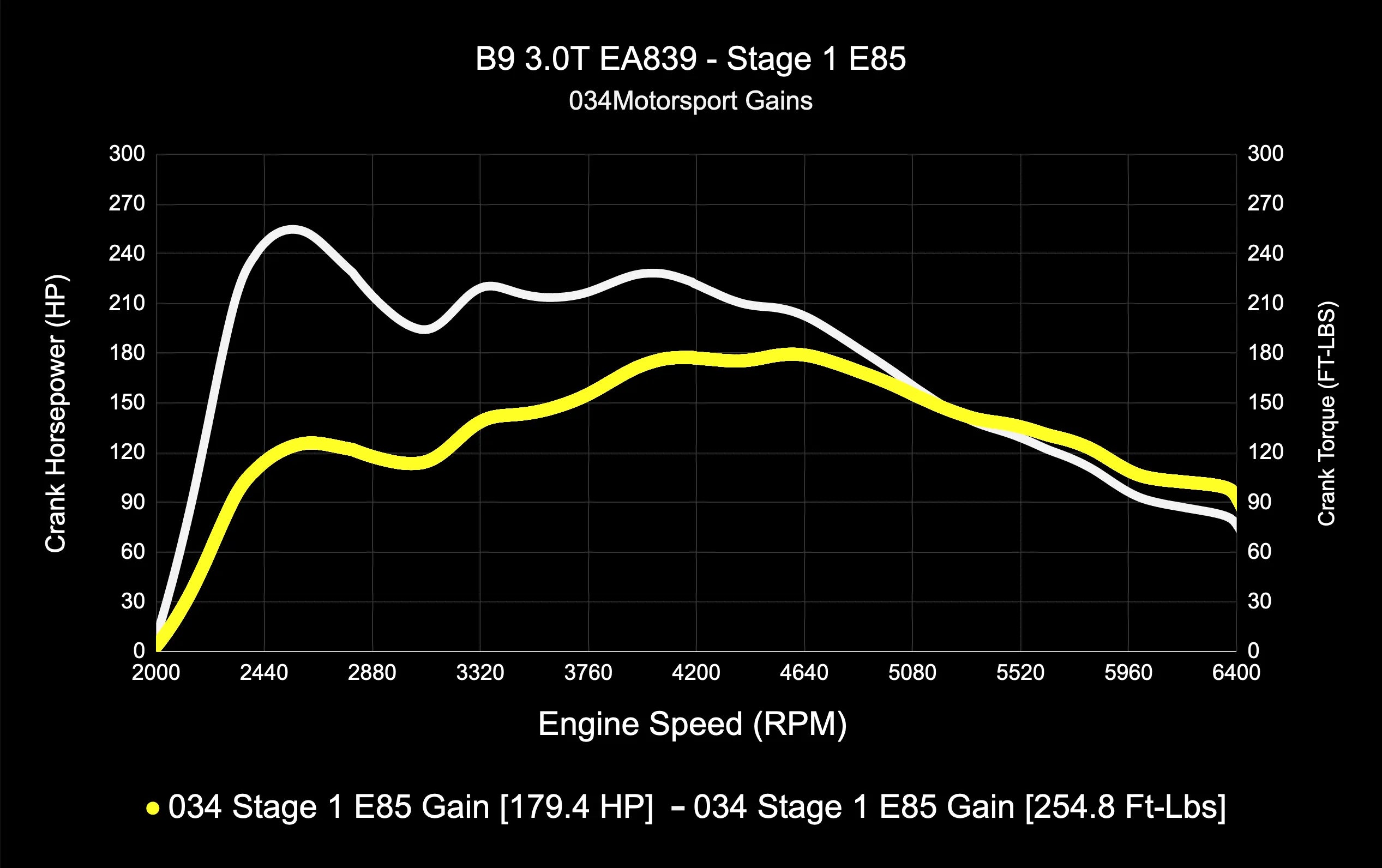 034Motorsport Dynamic+ TCU Software For AL552 ZF8 Transmission - Audi B9/B9.5 S4/S5/SQ5 3.0T