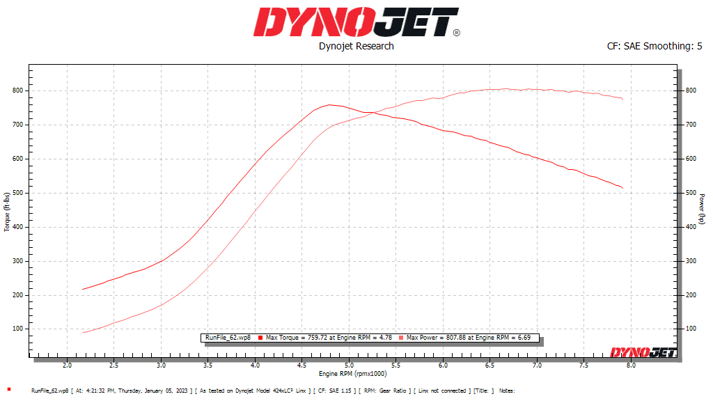 CTS Turbo Stage 2+ Turbocharger Upgrade - BMW M2C/M2CS/M3/M4 With S55 Engine