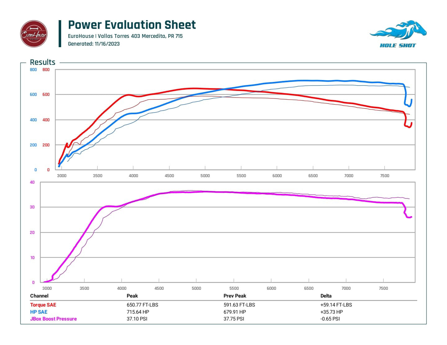 CTS Turbo Audi RS3/TTRS Billet Intake Manifold Plenum DAZA/DNWA