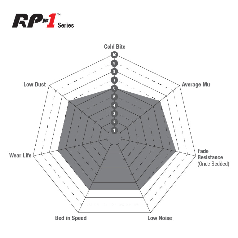 EBC Racing RP-1 Track and Race Pads For Front - G8X M3/M4 and F9X M5/M8