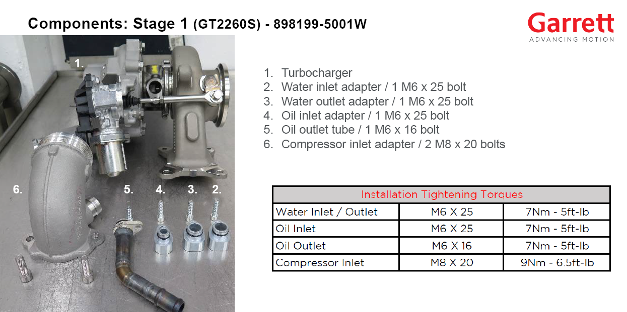 Garrett GT2260S Turbocharger MK7 Golf/GTI/R, 8V A3, S3, 8S TT/TTS - Scratch & Dent Parts