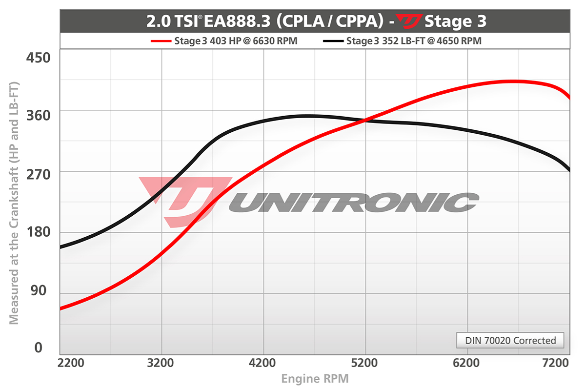 CTS Turbo BOSS Turbocharger Upgrade - VW MK6 GLI EA888 GEN3 TSI