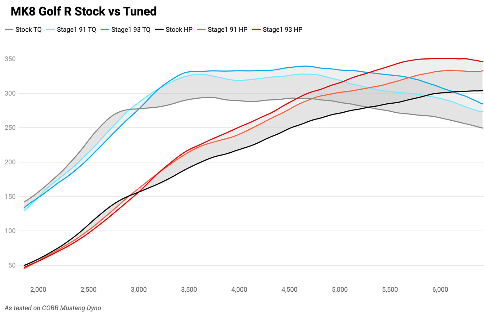 COBB Accessport - MK8 R - 8Y S3