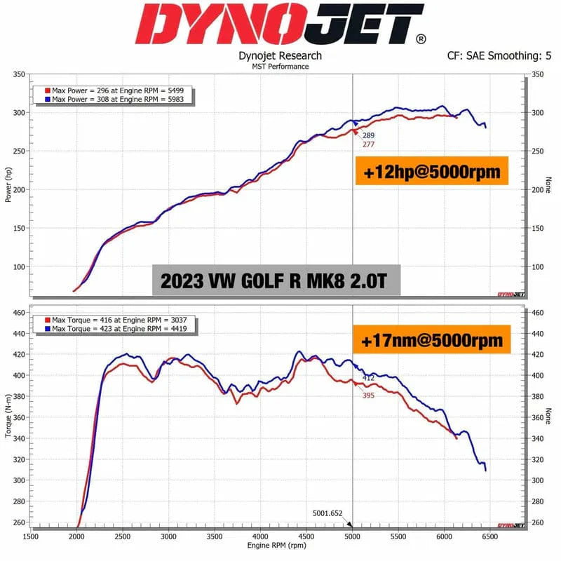 MST Performance 2012-2019 VW Golf MK7/7.5 GTI/ R Cold Air Intake System
