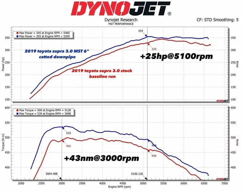 MST Performance 6" Catted Downpipe For BMW/Toyota B58 3.0T
