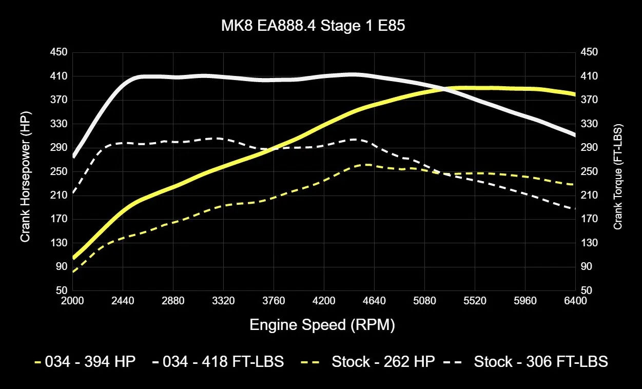 034Motorsport Dynamic+ Tuning ECU Software UPGRADE For EA888.4 2.0T - MK8 GTI
