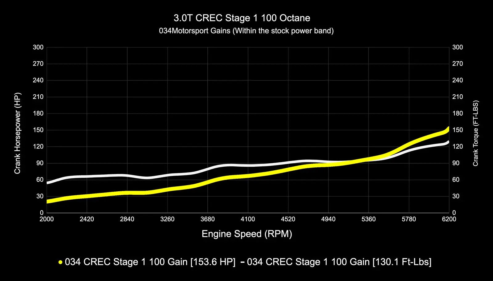 034Motorsport Dynamic+ Tuning ECU Software - 4M Q7 3.0 TFSI (CREC Engine Code, Simos 16 ECU)