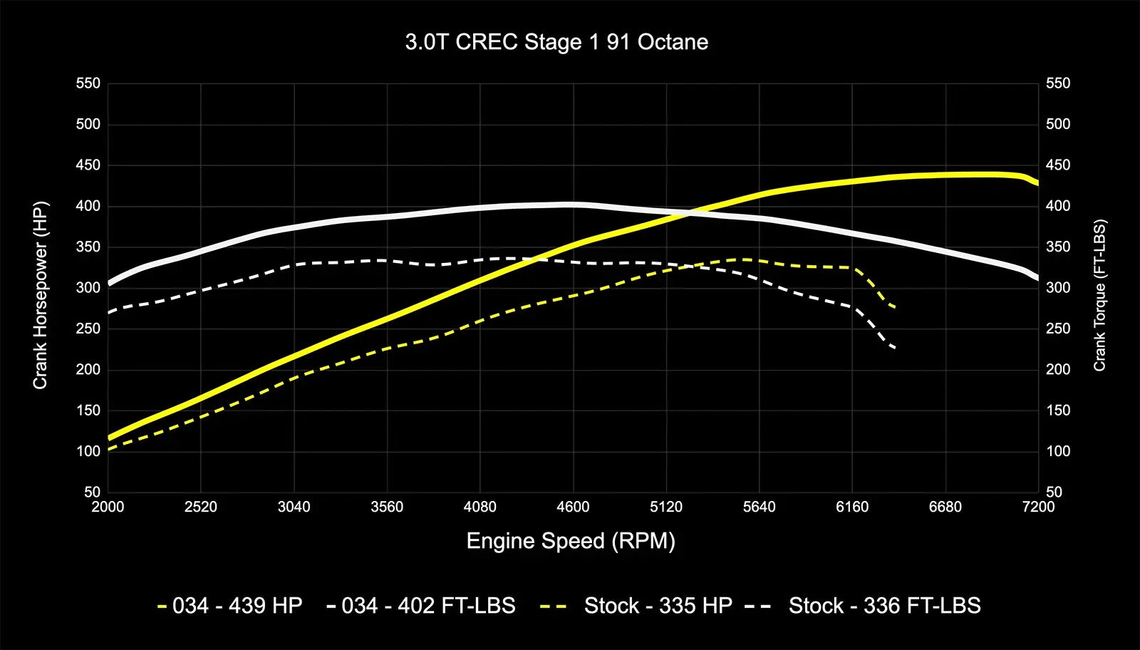 034Motorsport Dynamic+ Tuning ECU Software - 4M Q7 3.0 TFSI (CREC Engine Code, Simos 16 ECU)